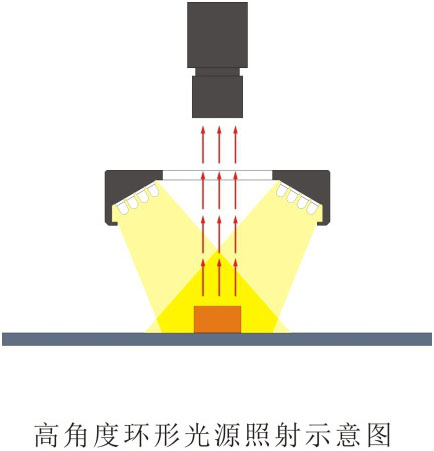 環(huán)形光源LL-RS系列（45 o、60 o、75 o）打光圖.jpg