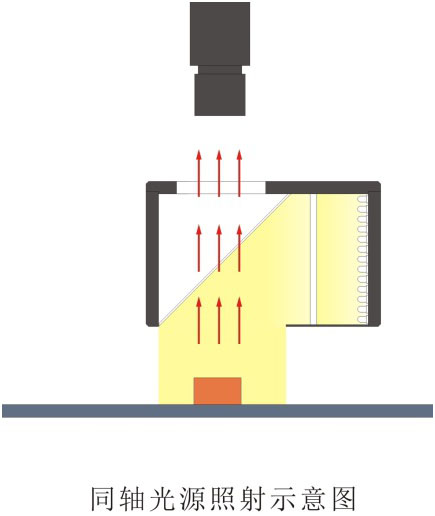 同軸光源LL-COP系列打光圖.jpg 同軸光源LL-COP系列打光圖.jpg