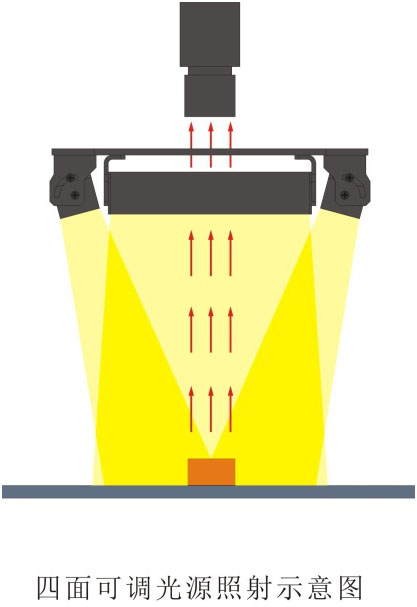 四面可調光源LL-FSA系列打光圖.jpg 四面可調光源LL-FSA系列打光圖.jpg