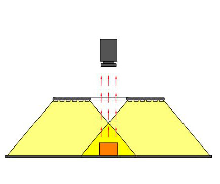 回形光源打光圖.jpg 回形光源打光圖.jpg
